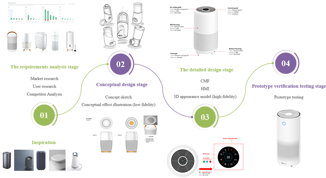 FROM CONCEPT TO PROTOTYPE