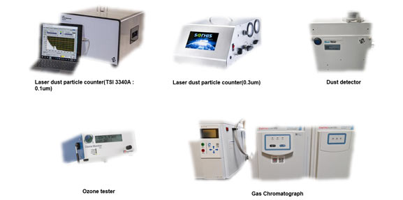 Air Purifier Performance Test
